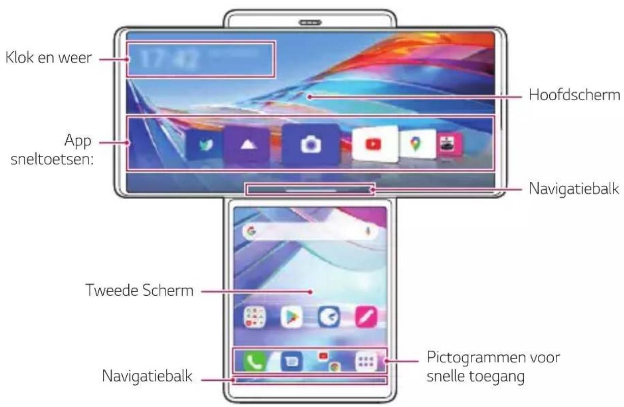 LG Wing - De Twist Home aanpassen - 1