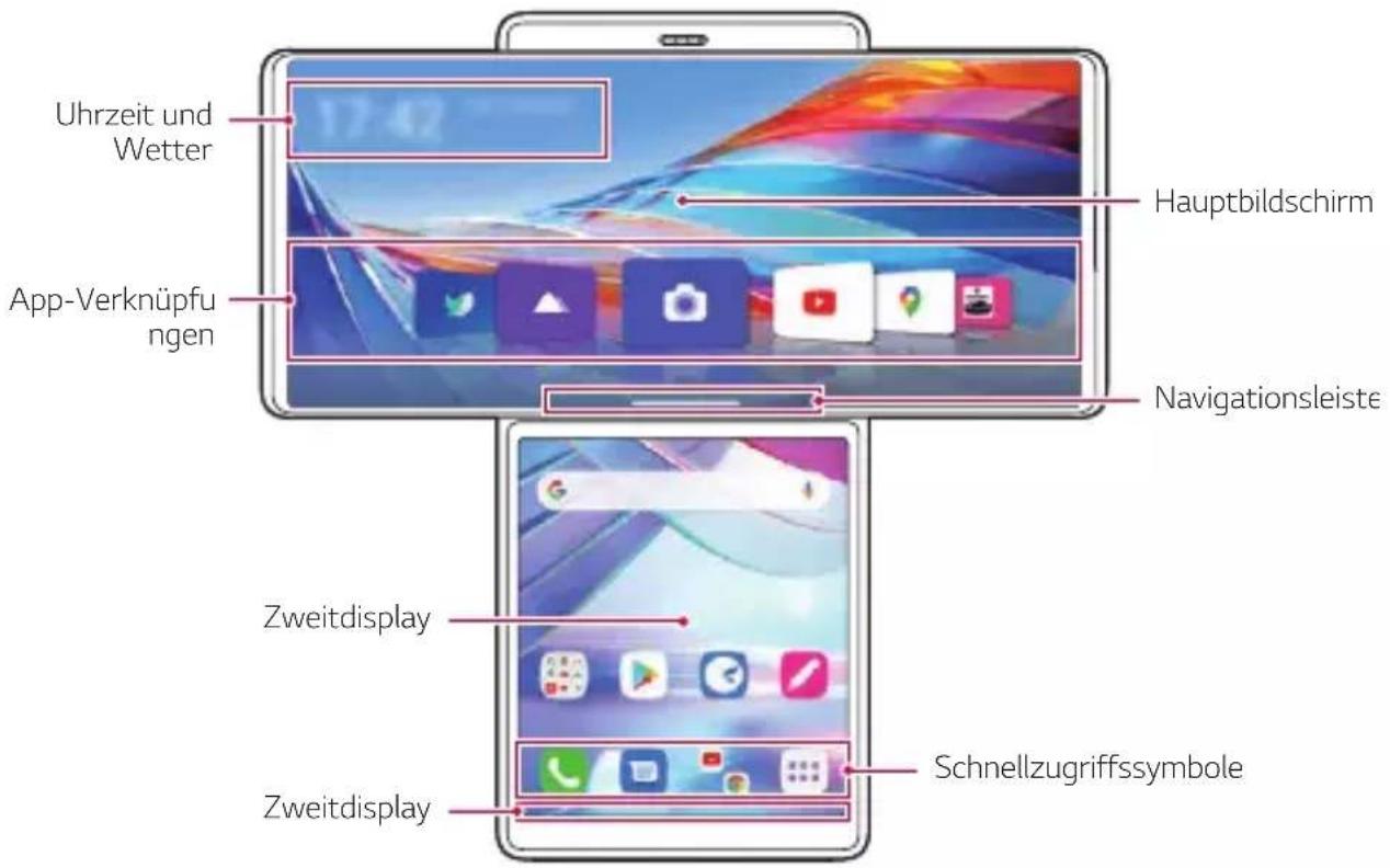 LG Wing - Schwenk-Homescreen anpassen - 1