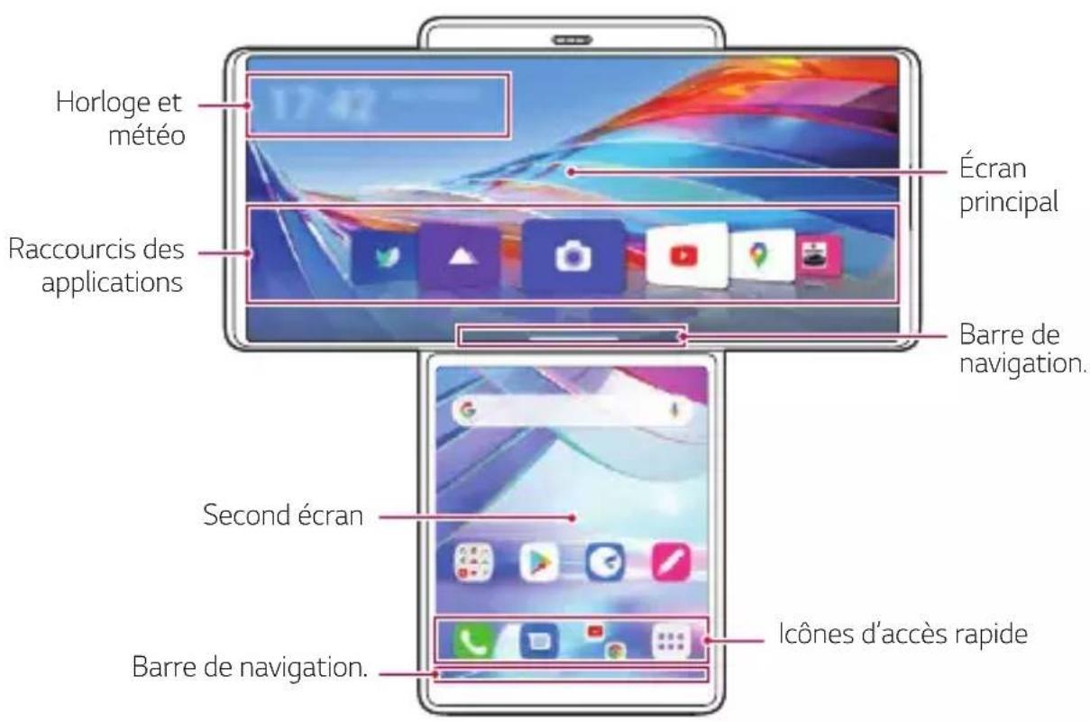 LG Wing - Personnaliser l'accueil pivot - 1