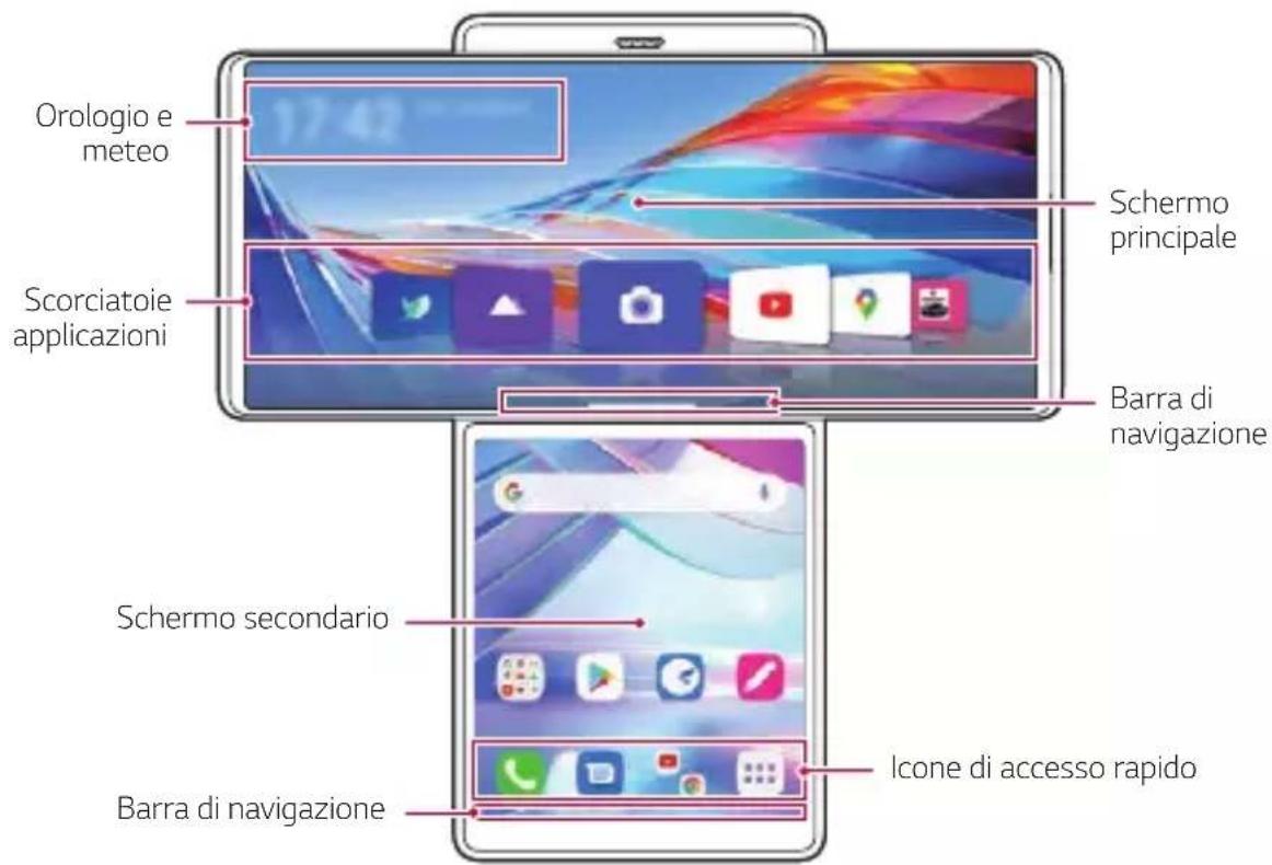 LG Wing - Personalizzazione di Home schermo aperto - 1