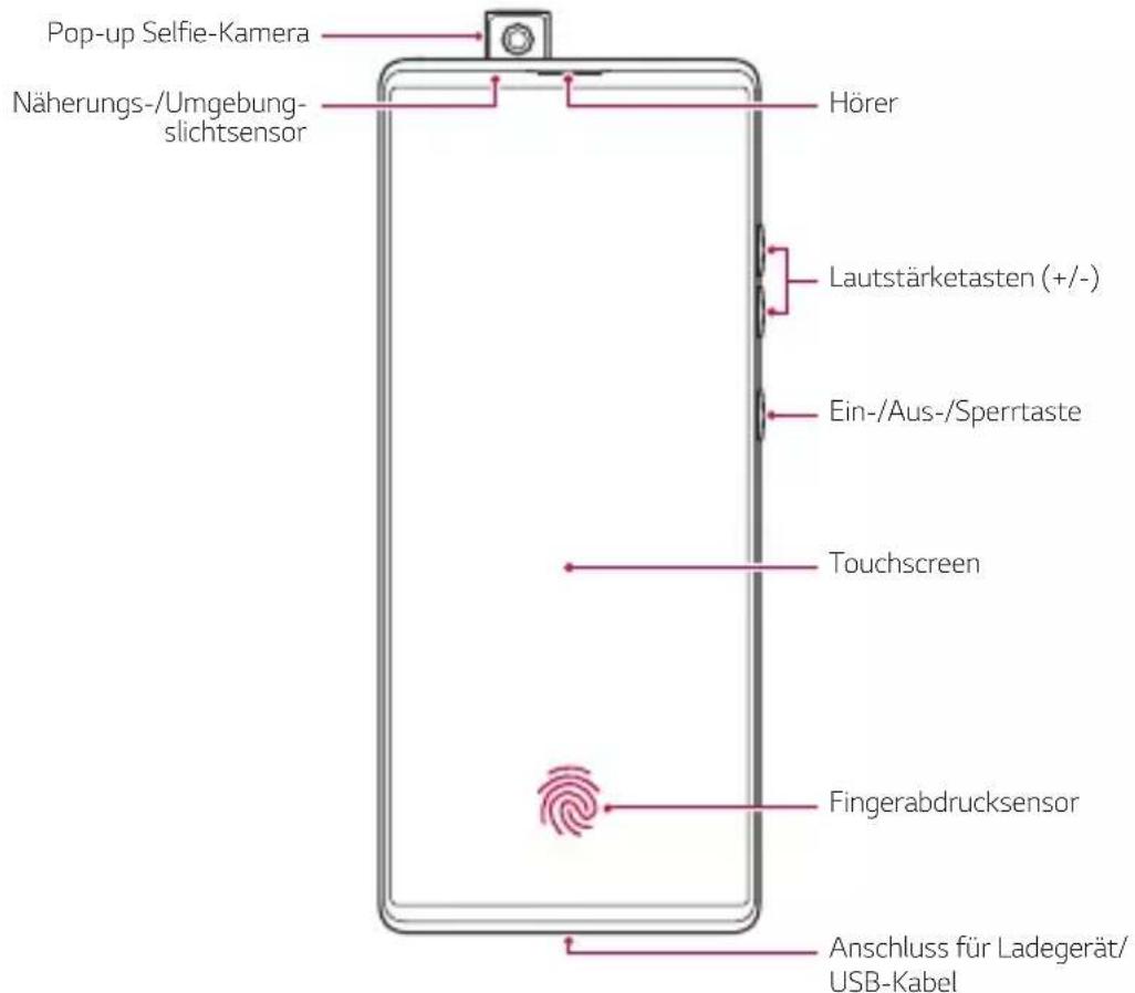 LG Wing - Teileübersicht - 1