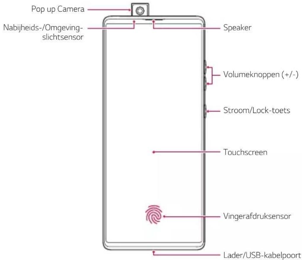 LG Wing - Overzicht van onderdelen - 1