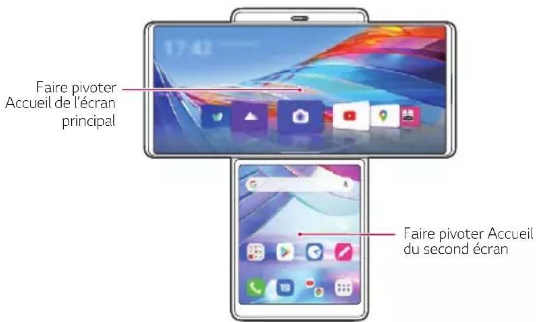 LG Wing - Faire pivoter accueil - 1