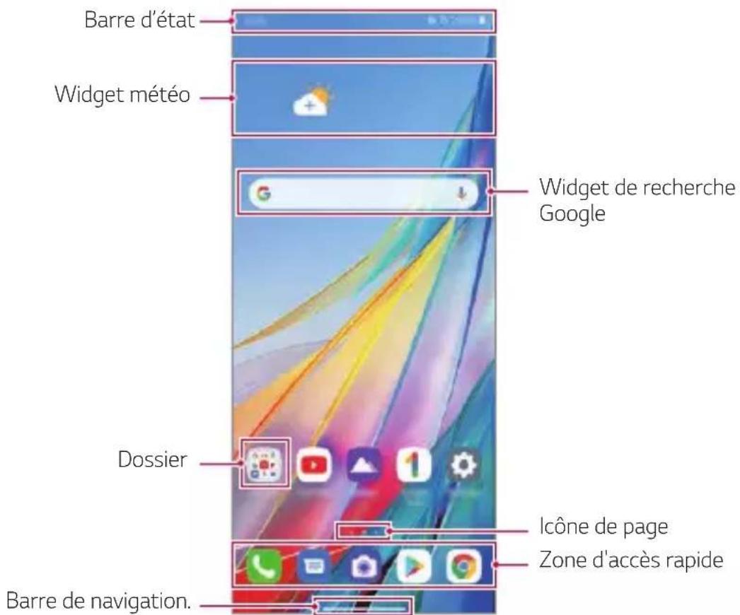 LG Wing - Disposition de l'écran d'accueil - 1