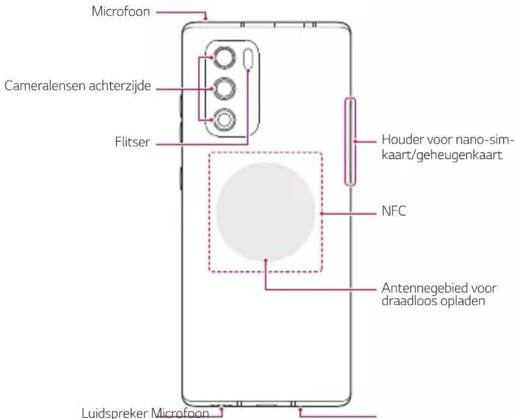 LG Wing - Overzicht van onderdelen - 2