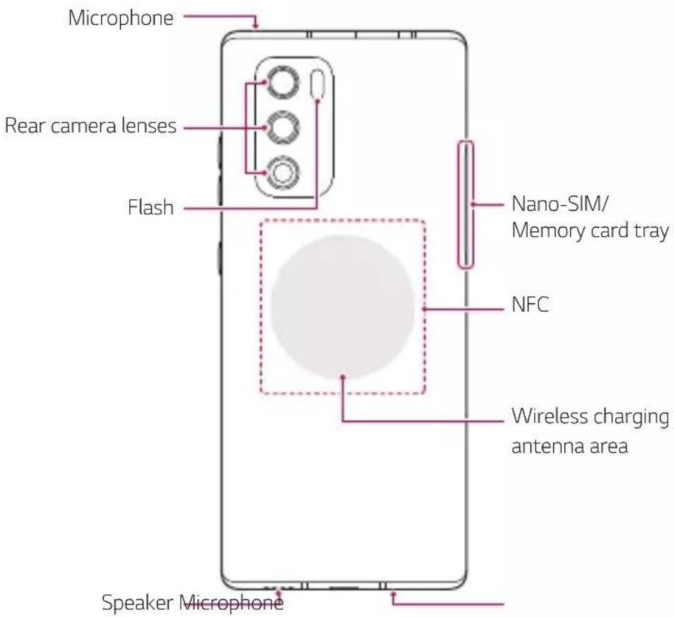LG Wing - Parts overview - 2
