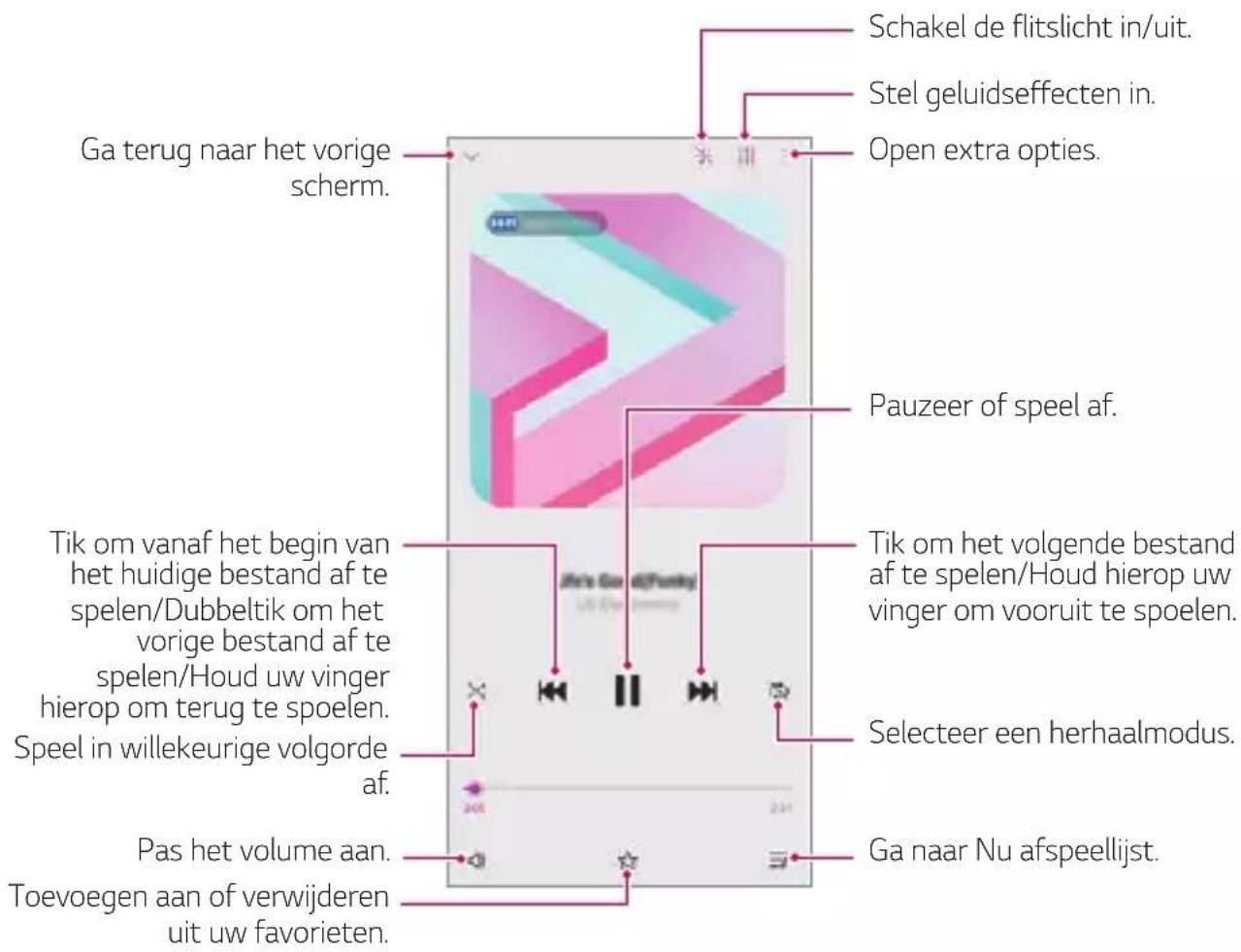 LG Wing - Muziek - 1