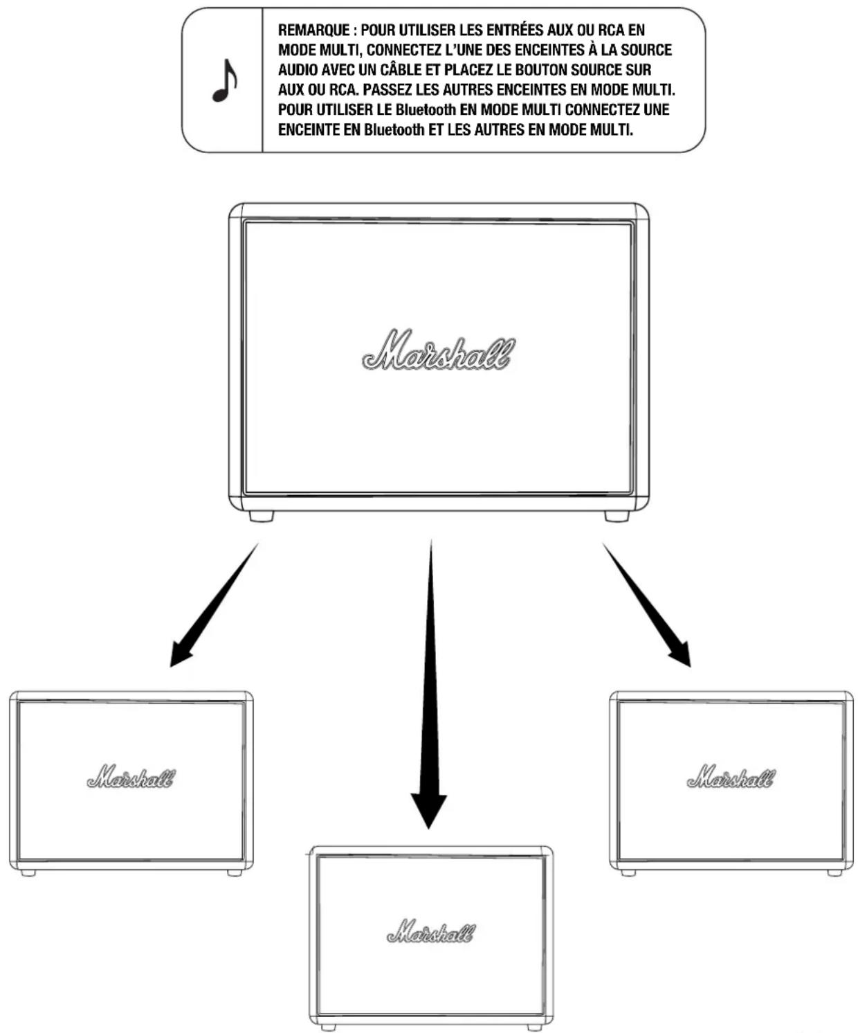 MARSHALL Woburn MultiRoom - MODE MULTI - 1