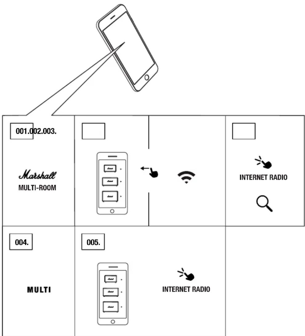 MARSHALL Woburn MultiRoom - DIFFUSION EN Wi-Fi VIA AirPlay - 2