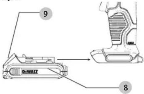 DEWALT DCE595D1 - Installing and Removing the Battery Pack (Fig. F) - 1
