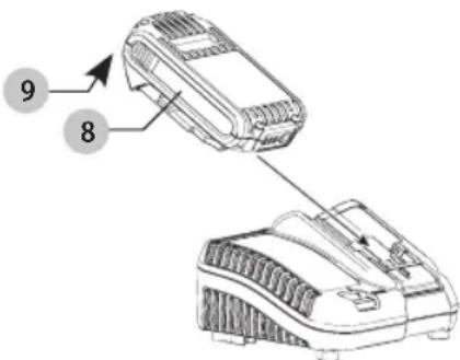 DEWALT DCE591B - Charging a Battery (Fig. C) - 1