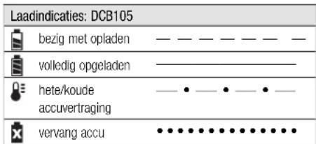DEWALT DCL060 - Laadproces - 1