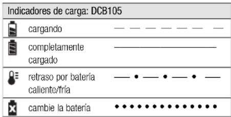 DEWALT DCL060 - Proceso de carga - 1