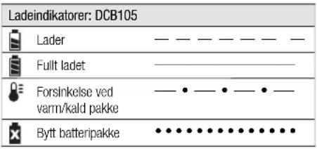 DEWALT DCL060 - NORSK - 1