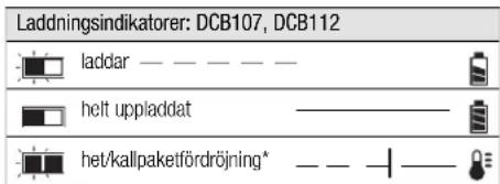 DEWALT DCL060 - Laddning - 2