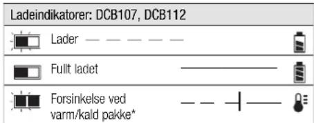 DEWALT DCL060 - NORSK - 2