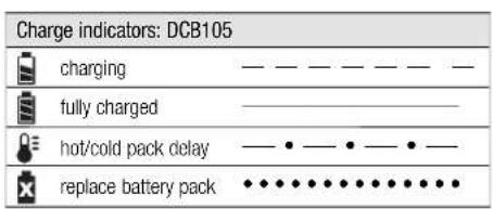 DEWALT DCL060 - ENGLISH - 1