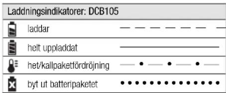 DEWALT DCL060 - Laddning - 1