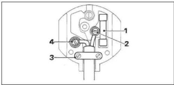 DEWALT DW678 - Mains plug replacement (U.K. & Ireland only) - 2
