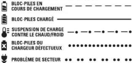 DEWALT DW733 - Fonctionnement du voyant - 1