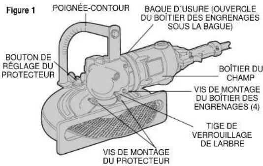 DEWALT DW866 - Commandes (Figures 1 et 2) - 1
