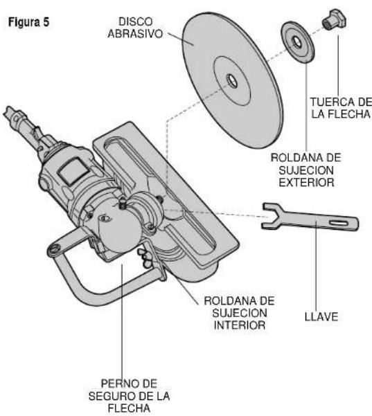 DEWALT DW866 - Instalacion de los discos abrasivos (figura 5) - 1