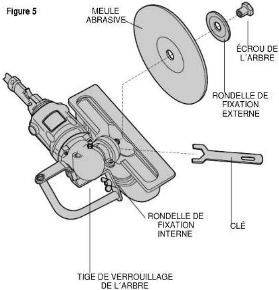DEWALT DW866 - Utilisations - 1