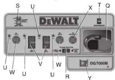 DEWALT DG4400BC - Dispositions des panneaux de commandes - 4