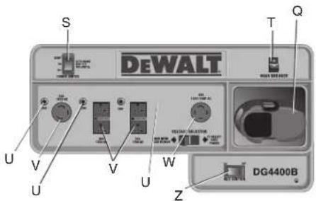 DEWALT DG4400BC - Distribuciones del panel de control - 3