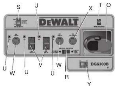 DEWALT DG6300BC - Control Panel Layouts - 3