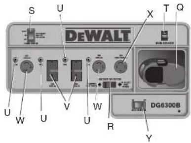 DEWALT DG6300BC - Dispositions des panneaux de commandes - 2