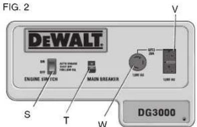 DEWALT DG6300BC - Control Panel Layouts - 1