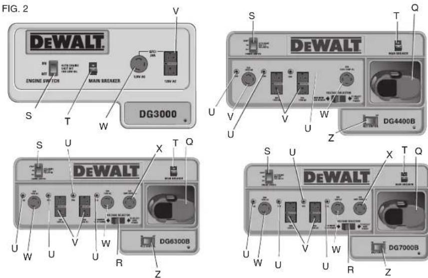DEWALT DG7000BC - Distribuciones del panel de control - 1