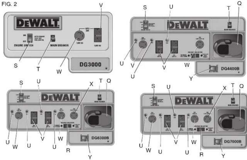 DEWALT DG7000BC - Control Panel Layouts - 1