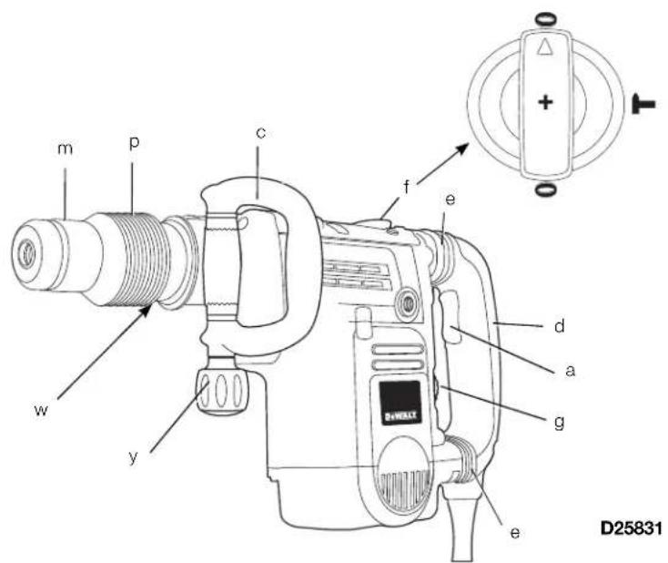 DEWALT D25831K - 4