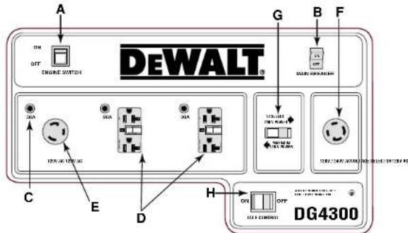 DEWALT DG6000E - FIGURA 13: DISTRIBUTION DEL PANEL DE CONTROL - 2