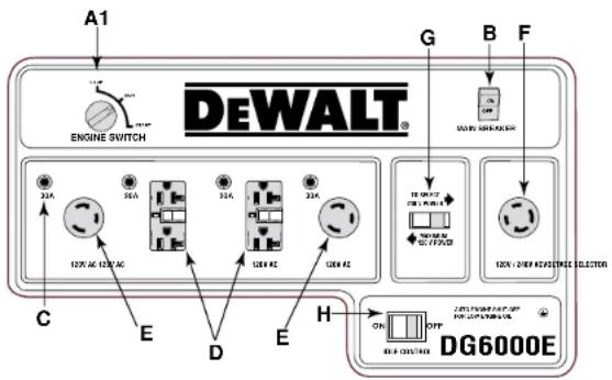 DEWALT DG6000E - FIGURE 13: DISPOSITION DES PANNEAUX DE COMMANDE - 3