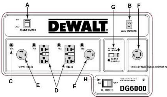 DEWALT DG6000E - FIGURA 13: DISTRIBUTION DEL PANEL DE CONTROL - 3