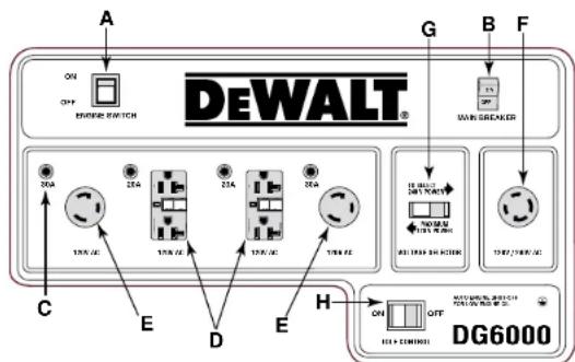 DEWALT DG6000E - FIGURE 13: DISPOSITION DES PANNEAUX DE COMMANDE - 2