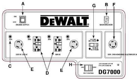 DEWALT DG6000E - FIGURA 13: DISTRIBUTION DEL PANEL DE CONTROL - 5
