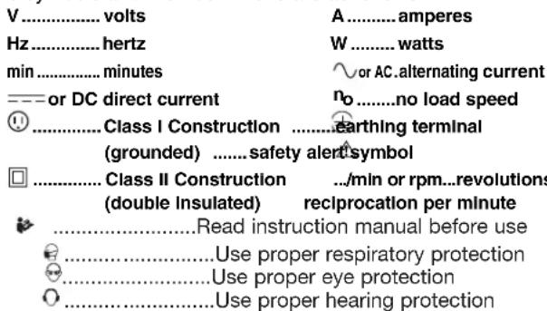 BLACK & DECKER LP1000 - SYMBOLS - 1