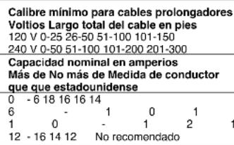 BLACK & DECKER GG500S - Cables prolongadores - 1