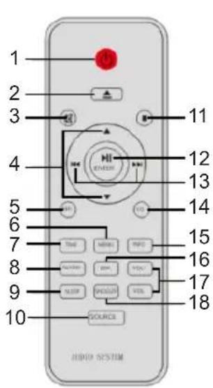 THOMSON MIC122DABBT - Beskrivning av delar - 1