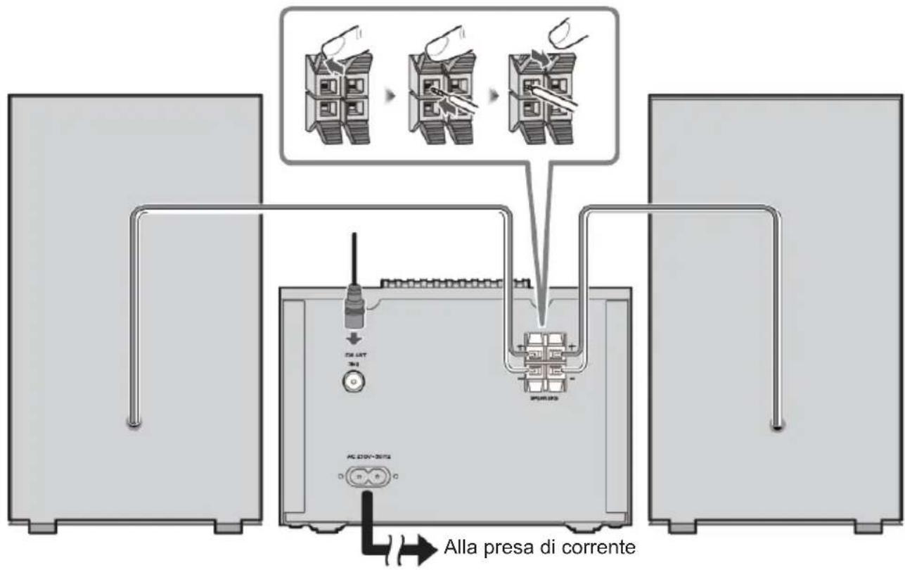 THOMSON MIC122DABBT - Collegamento - 1