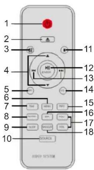 THOMSON MIC122DABBT - Opis częsci - 1