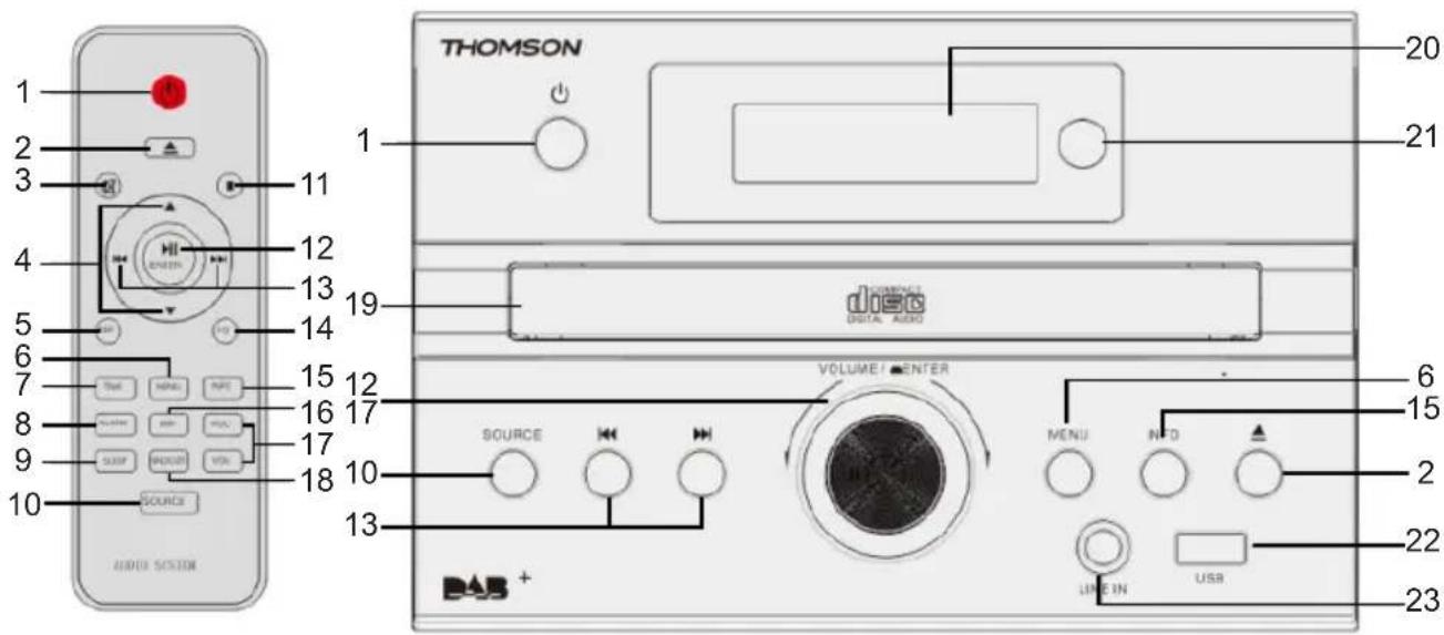 THOMSON MIC122DABBT - Description des pieces - 1