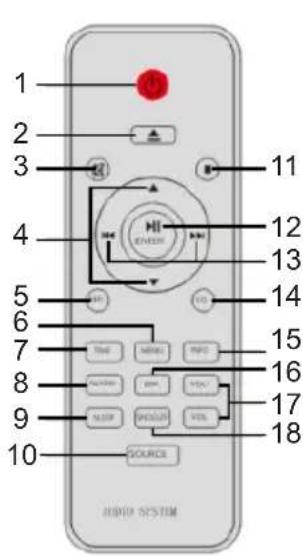 THOMSON MIC122DABBT - Description of Parts - 1