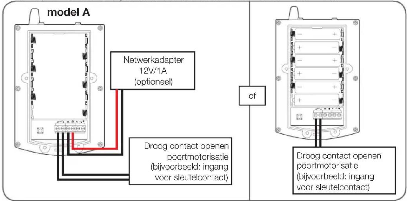 THOMSON 512166Z - Een poortmotorisatie bestellen - 1