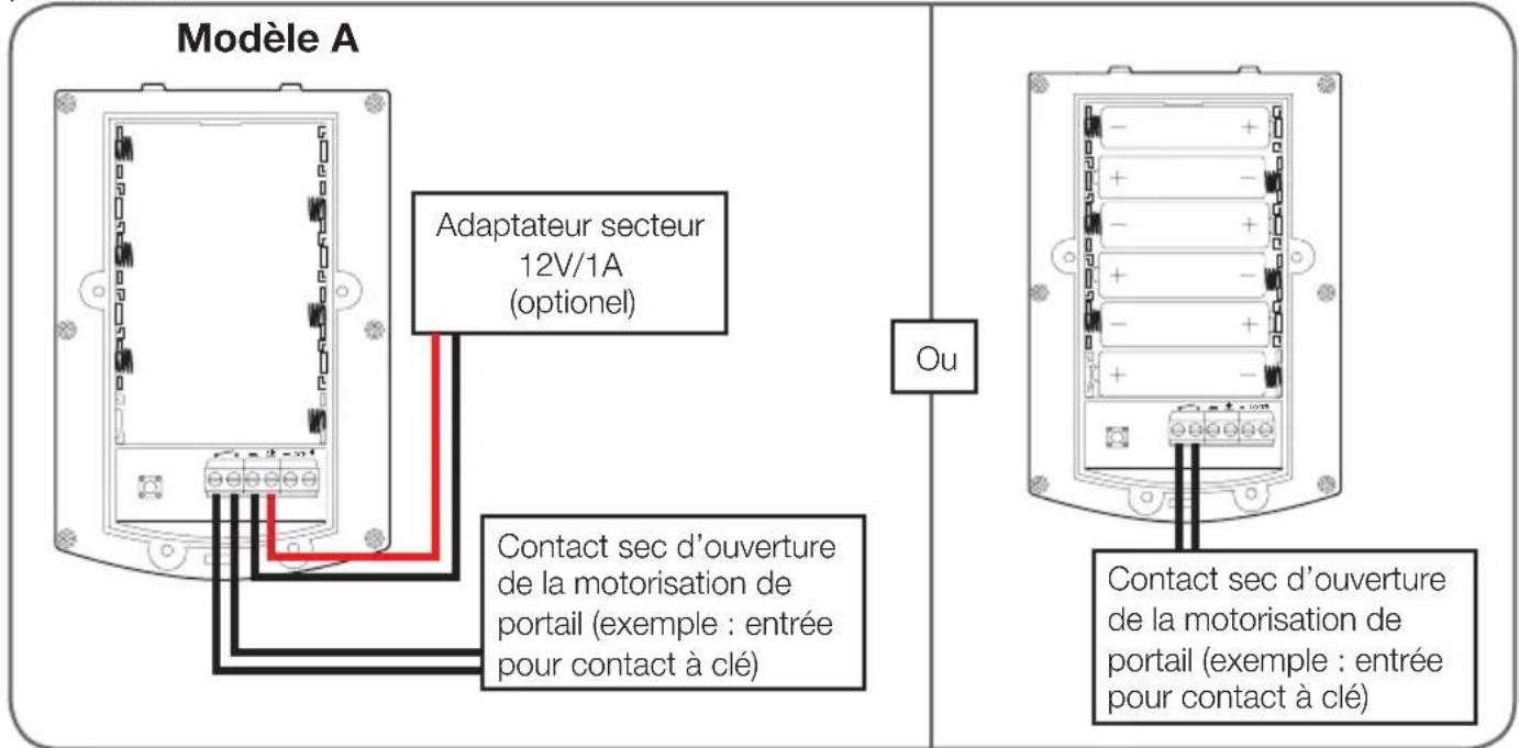 Modèle A Adaptateur secteur 12V/1A (optionel) Contact sec d'ouverture de la motorisation de portail (exemple : entrée pour contact à clé) Ou Contact sec d'ouverture de la motorisation de portail (exemple : entrée pour contact à clé)