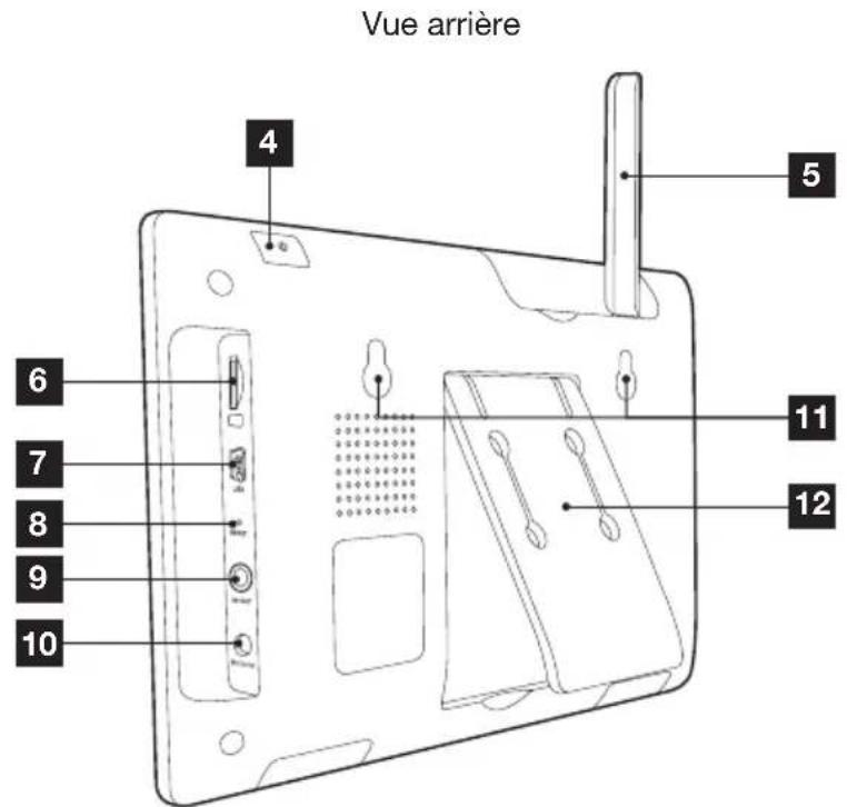 Vue arrière 4 5 6 7 8 9 10 11 12